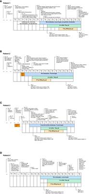 Case Report: Four cases of SARS-CoV-2-associated Guillain-Barré Syndrome with SARS-CoV-2-positive cerebrospinal fluid detected by metagenomic next-generation sequencing: a retrospective case series from China